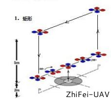 河北智飛極農(nóng)無(wú)人機(jī)科技|一鳶科技|行業(yè)定制無(wú)人機(jī)